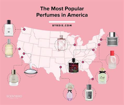 most popular perfumes in america